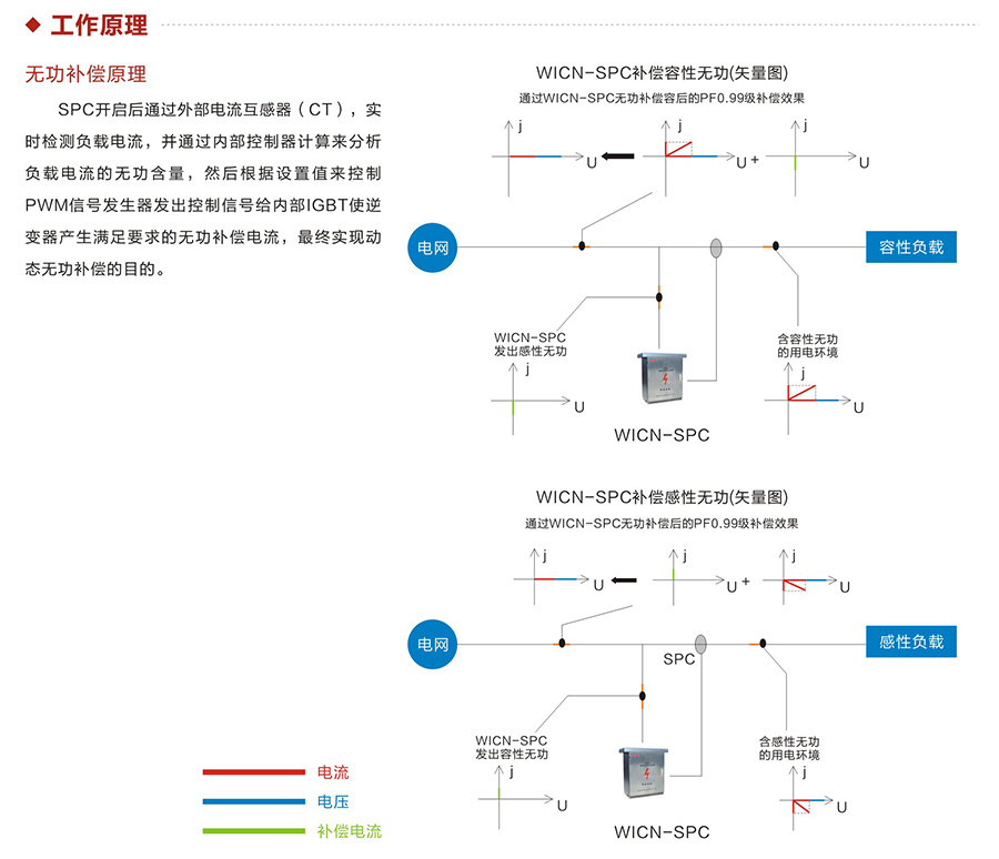 工作原理.jpg