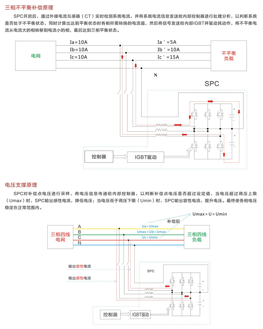 工作原理2.jpg