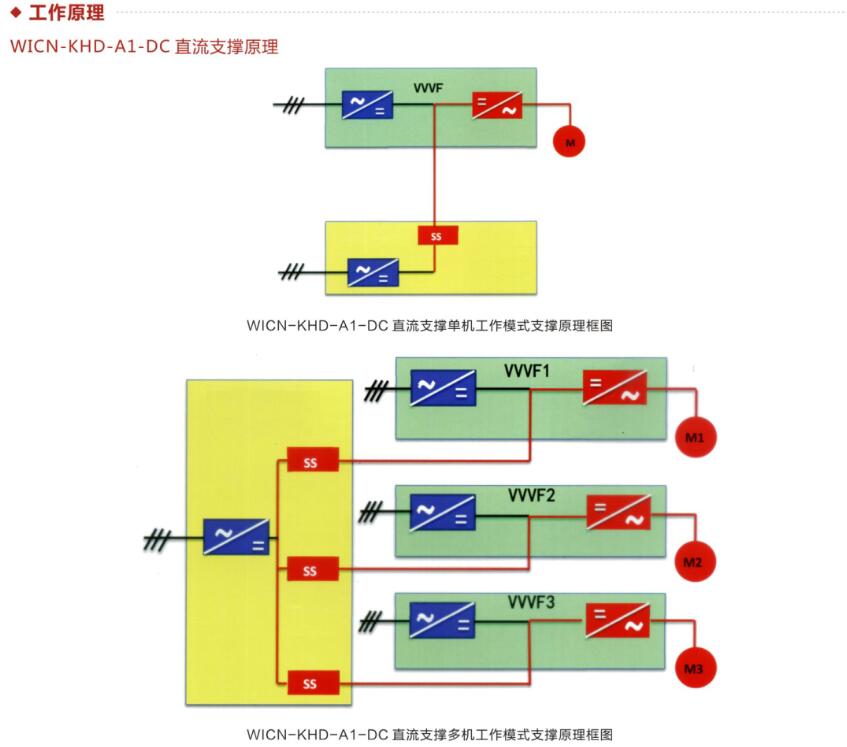 變頻器直流支撐裝置 工作原理.jpg